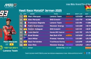 Hasil Race Motogp Jerman 2025