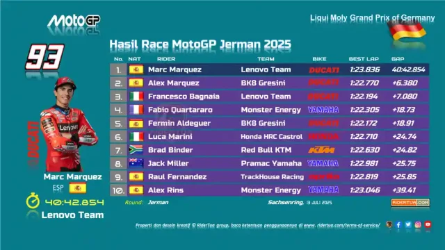 Hasil Race Motogp Jerman 2025 Hasil Race Motogp Jerman 2025