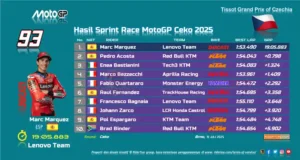 Hasil Sprint Race MotoGP Ceko 2025