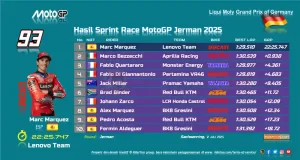 Hasil Sprint Race MotoGP Jerman 2025