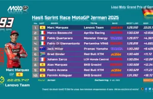 Hasil Sprint Race MotoGP Jerman 2025: Marquez Juara, Tapi Tegur Diri Sendiri Hasil Sprint Race MotoGP Jerman 2025