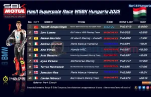Hasil Superpole Race WSBK Hungaria 2025: Toprak Razgatlioglu Menang Hasil Superpole Race WSBK Hungaria 2025