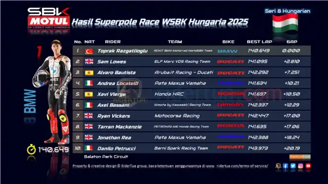 Hasil Superpole Race WSBK Hungaria 2025 Hasil Superpole Race WSBK Hungaria 2025