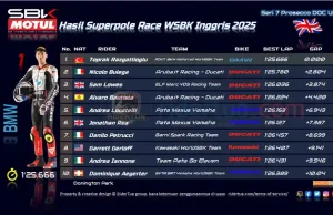 Hasil Superpole Race WSBK Inggris 2025 Hasil Superpole Race WSBK Inggris 2025