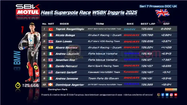 Hasil Superpole Race WSBK Inggris 2025