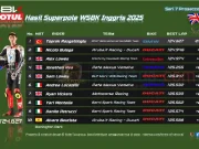 Hasil Superpole WSBK Inggris 2025 Hasil Superpole WSBK Inggris 2025