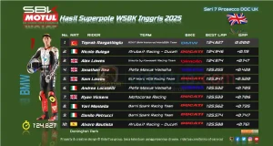 Hasil Superpole WSBK Inggris 2025