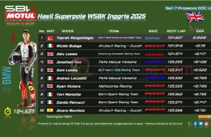 Hasil Superpole WSBK Inggris 2025