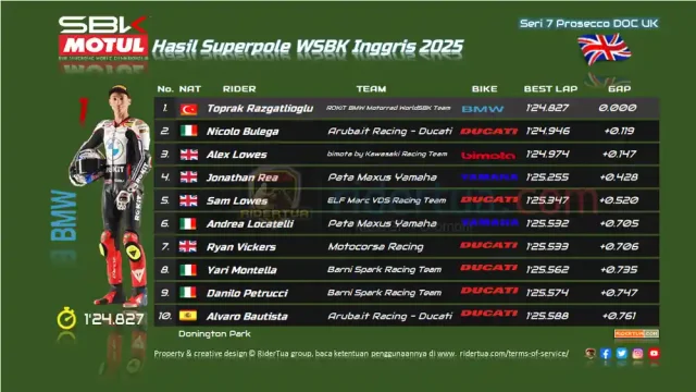 Hasil Superpole WSBK Inggris 2025 Hasil Superpole WSBK Inggris 2025