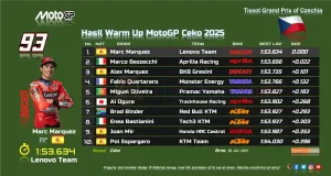 Hasil Warm Up MotoGP Ceko 2025