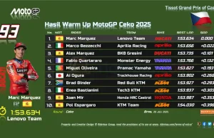 Hasil Warm Up MotoGP Ceko 2025 Hasil Warm Up MotoGP Ceko 2025