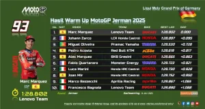 Hasil Warm Up MotoGP Jerman 2025