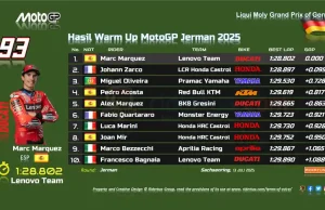 Hasil Warm Up MotoGP Jerman 2025 Hasil Warm Up MotoGP Jerman 2025