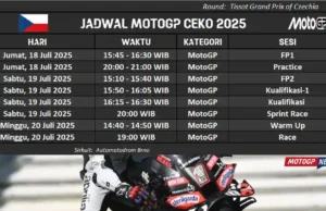Jadwal MotoGP Ceko 2025