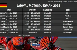 Jadwal MotoGP Jerman 2025: ‘Taman Bermain’ Marc Marquez Jadwal MotoGP Jerman 2025