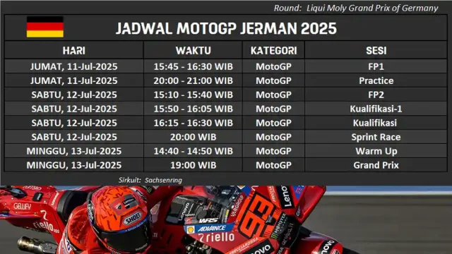 Jadwal MotoGP Jerman 2025 Jadwal MotoGP Jerman 2025