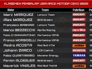 Klasemen Pembalap Usai Race MotoGP Ceko 2025: Jorge Martin Pecah Telor! KLASEMEN PEMBALAP USAI RACE MOTOGP CEKO 2025