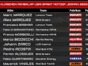 Klasemen MotoGP Usai Sprint GP Jerman 2025 Klasemen MotoGP, KLASEMEN PEMBALAP USAI SPRINT MOTOGP JERMAN 2025