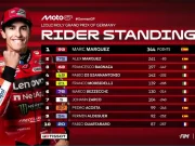 Klasemen MotoGP Usai Race GP Jerman Sachsenring 2025 Klasemen MotoGP Jerman 2025