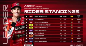 Klasemen MotoGP Jerman 2025