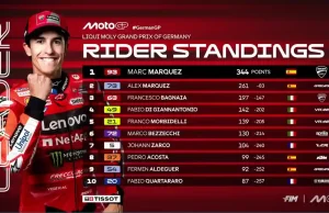 Klasemen MotoGP Usai Race GP Jerman Sachsenring 2025 Klasemen MotoGP Jerman 2025