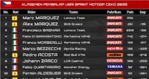 Klasemen Pembalap Usai Sprint MotoGP Ceko 2025