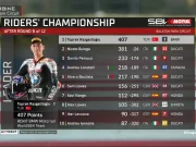 Klasemen WSBK Hungaria 2025: Toprak Memimpin Klasemen WSBK Hungaria 2025