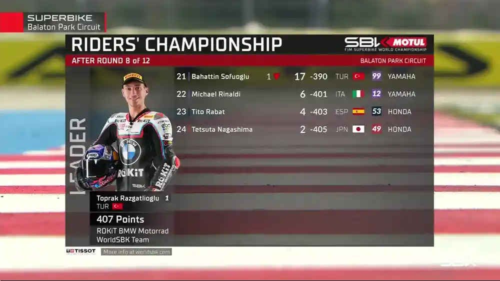 Klasemen WSBK Hungaria 2025: Toprak Memimpin 2 Klasemen WSBK Hungaria 2025