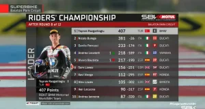 Klasemen WSBK Hungaria 2025