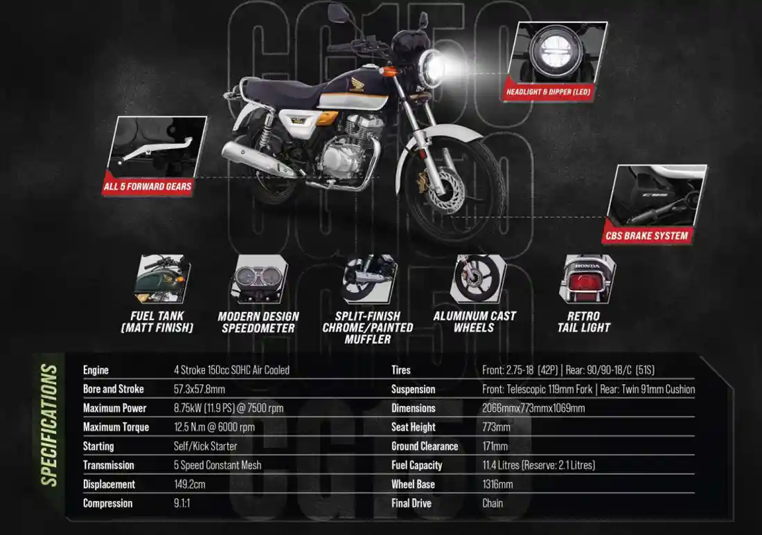 Resmi Meluncur New Honda CG150 2025...Harganya 26 Jutaan! 4 Spec Honda CG150 2026