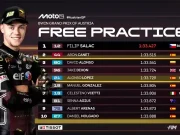 Hasil FP1 Moto2 Austria 2025