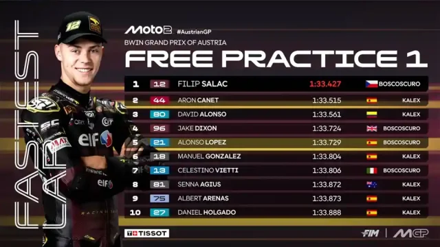 Hasil FP1 Moto2 Austria 2025