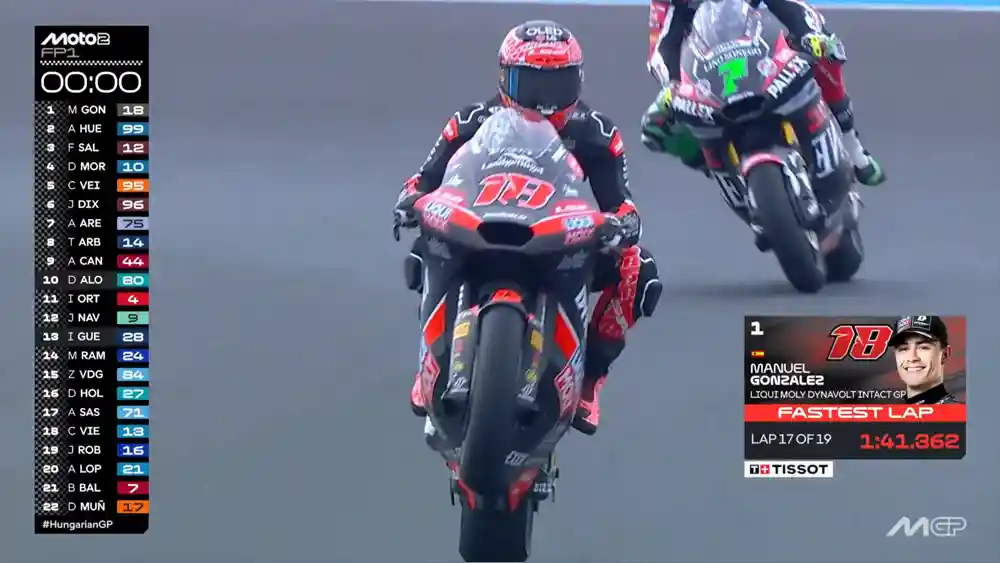 Hasil FP1 Moto2 Hungaria 2025 1 Hasil FP1 Moto2 Hungaria 2025