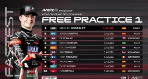 Hasil FP1 Moto2 Hungaria 2025