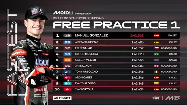 Hasil FP1 Moto2 Hungaria 2025