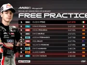 Hasil FP1 Moto3 Hungaria 2025
