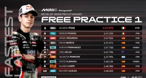 Hasil FP1 Moto3 Hungaria 2025