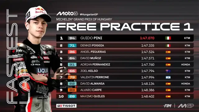 Hasil FP1 Moto3 Hungaria 2025