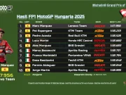 Hasil FP1 MotoGP Hungaria 2025