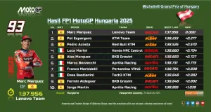 Hasil FP1 MotoGP Hungaria 2025
