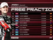 Hasil FP2 Moto2 Austria 2025