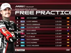 Hasil FP2 Moto2 Austria 2025