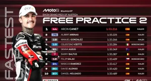 Hasil FP2 Moto2 Austria 2025