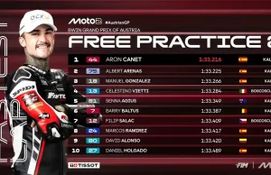 Hasil FP2 Moto2 Austria 2025: Aron Canet Tercepat Hasil FP2 Moto2 Austria 2025