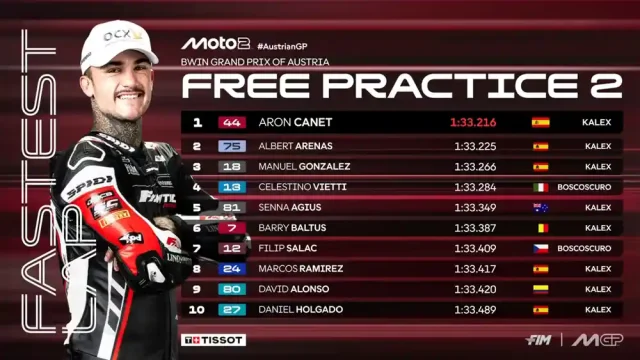 Hasil FP2 Moto2 Austria 2025 Hasil FP2 Moto2 Austria 2025