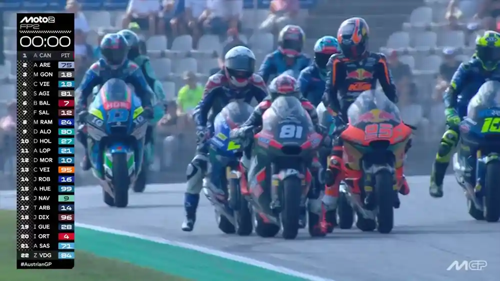 Hasil FP2 Moto2 Austria 2025: Aron Canet Tercepat 1 Hasil FP2 Moto2 Austria 2025