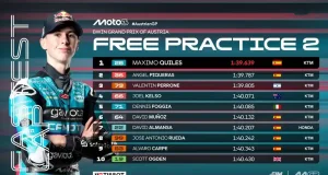 Hasil FP2 Moto3 Austria 2025