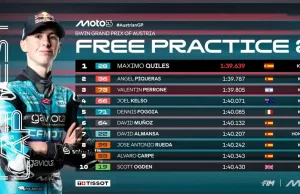 Hasil FP2 Moto3 Austria 2025: Maximo Quiles Tercepat Hasil FP2 Moto3 Austria 2025