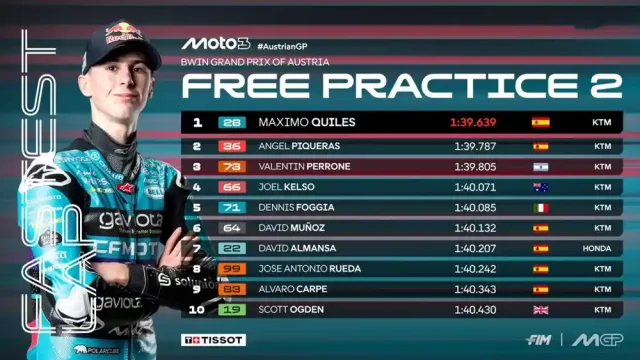 Hasil FP2 Moto3 Austria 2025