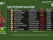 Hasil FP2 MotoGP Austria 2025